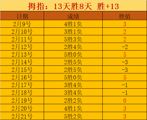 中超分析,深圳新鹏城,云南玉昆专,世界杯投注,2026世界杯,投注技巧,赔率分析,赛事预热