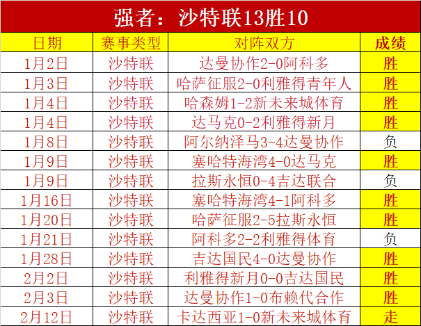 大乐透期号,专家推荐,艾因客场分,世界杯投注,2026世界杯,投注技巧,赔率分析,赛事预热