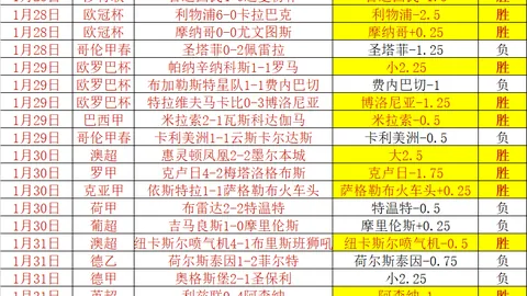 热刺1-0曼联，麦迪逊一箭定江山，加纳乔错失良机