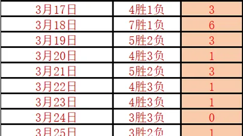 今日西甲早场精选：金牌专家3连推荐