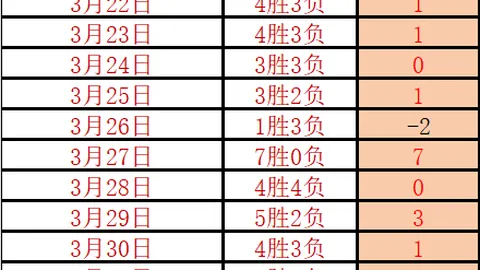 萨拉赫成就英超新纪录：法老独揽277球，荣膺单队进球王