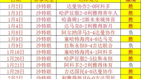 大乐透期号专家推荐：艾因客场分析，沙迦欲止败势